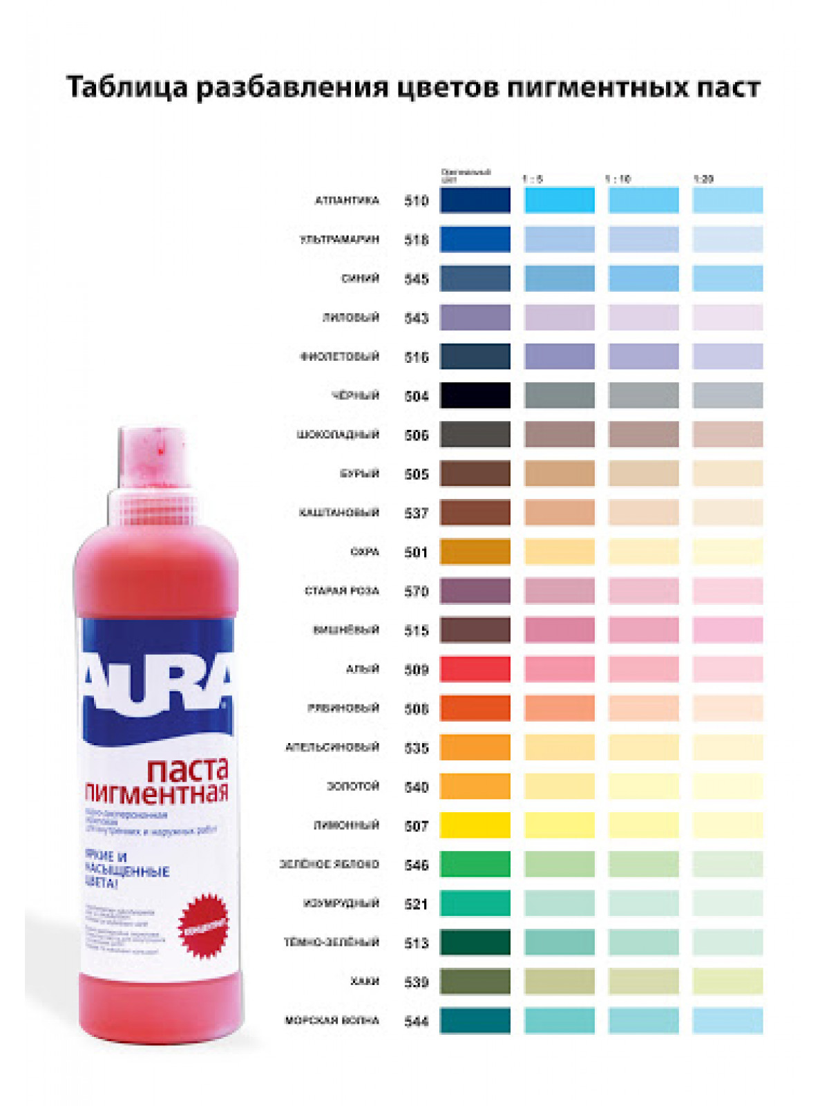 Колеровочная таблица краска Аура